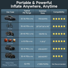 Load image into Gallery viewer, OlarHike Tire Inflator Portable Air Compressor,Dual Power-3*2000mAh &amp;12V DC | Lightning-Fast Inflation, Auto Shut-off, Cordless Air Pump for Car Tires, Bikes, Balls with LED &amp; Digital Pressure Gauge