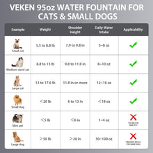 Load image into Gallery viewer, Veken Innovation Award Winner Stainless Steel Cat Water Fountain, 95oz/2.8L Automatic Pet Fountain Dog Water Dispenser with Replacement Filters &amp; Silicone Mat, Gifts for Cats, Dogs (Silver)