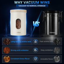 Load image into Gallery viewer, Veken Electric Vacuum Coffee Canister with Window, Auto-Seal Container,19OZ