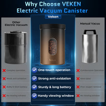 Load image into Gallery viewer, Veken Electric Vacuum Coffee Canister with Window, Auto-Seal Container,19OZ