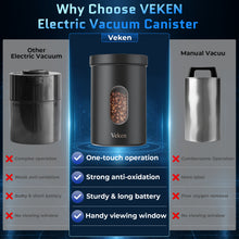 Load image into Gallery viewer, Veken Electric Vacuum Coffee Canister with Window, Auto-Seal Container,19OZ