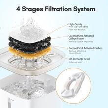 Load image into Gallery viewer, Veken Cat Water Fountain Filter, Classic 12 Pack Replacement Filters &amp; 12 Pack Replacement Pre-Filter Sponges for 50oz, 84oz, 95oz or 108oz Automatic Pet Fountain Dog Water Dispenser