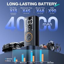 Load image into Gallery viewer, Ophanie Cordless Portable Tire Inflator - 160 PSI, 4000mAh, Air Pump for Car Tires, Bike, Bicycle, Motorcycles, Electric Pump with LED Light &amp; Digital Pressure Gauge