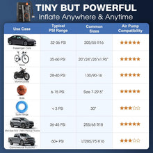 Load image into Gallery viewer, OlarHike Tire Inflator Portable Air Compressor, Cordless Electric Bike Pump | Smart Dual Hose System,Auto Stop Air Pump for Car Tires,Bicycles,Motorcycles with LED Light &amp; Digital Pressure Gauge