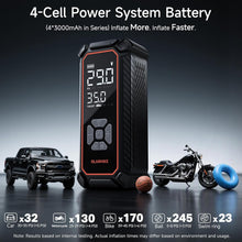 Load image into Gallery viewer, OlarHike Tire Inflator Portable Air Compressor,3X Fast Inflation, 4*3000mAh | Powerful Battery, Cordless air pump for Car Tires, Off-road Vehicle, Pickups, SUVs, Digital Pressure Gauge/Auto Shuttoff