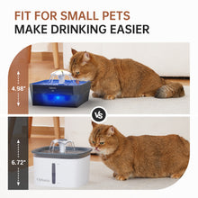 Load image into Gallery viewer, Ophanie 50oz Small Pet-Friendly Cat Water Fountain with Quiet Pump, Easy to Clean &amp; Assemble, Mini Pet Water Dispenser for Cats, Dogs and Small Animals, Blue