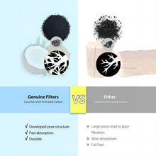 Load image into Gallery viewer, Ophanie Replacement Filters for Veken / Ophanie 95oz/2.8L Pet Fountain,Replacement Filters &amp; Pre-Filter Sponges,16 Pack