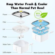 Load image into Gallery viewer, Veken Innovation Award Winner 95oz/2.8L Cat Water Fountain with Stainless Steel Lid, Automatic Pet Fountain Dog Water Dispenser with Replacement Filters for Cats, Dogs (Silver, Stainless Steel)