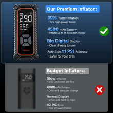 Load image into Gallery viewer, Ophanie Cordless Tire Inflator Portable Air Compressor, 160PSI, 4500mAh Battery, Air Pump for Car Tires, Bike, Motorcycle, Electric Pump with LED Light &amp; Digital Pressure Gauge