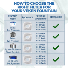 Load image into Gallery viewer, Veken Cat Water Fountain Filters, 16 Pack Replacement Filters &amp; 16 Pack Replacement Pre-Filter Sponges Set for 50oz, 84oz, 95oz or 108oz Automatic Pet Fountain Dog Water Dispenser