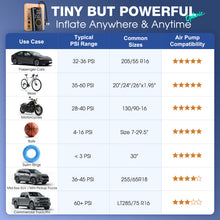 Load image into Gallery viewer, Ophanie Cordless Portable Tire Inflator - 160 PSI, 4000mAh, Air Pump for Car Tires, Bike, Bicycle, Motorcycles, Electric Pump with LED Light &amp; Digital Pressure Gauge