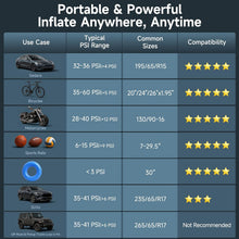 Load image into Gallery viewer, OlarHike Cordless Tire Inflator Portable Air Compressor, 150 PSI Bike Pump | Battery Power, LED Light &amp; Digital Pressure Gauge, Air Pump for Car Tires, Motorcycle, Bicycle, Ball