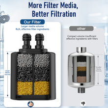 Load image into Gallery viewer, Veken Shower Filter Replacement Cartridge, Matte Black