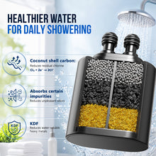 Load image into Gallery viewer, Veken Shower Filter Replacement Cartridge, Matte Black