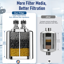 Load image into Gallery viewer, Veken Shower Filter Replacement Cartridge, Chrome