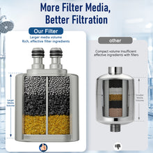 Load image into Gallery viewer, Veken Shower Filter Replacement Cartridge, Nickel