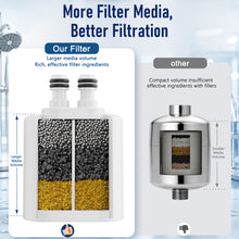 Load image into Gallery viewer, Veken Shower Filter Replacement Cartridge, White