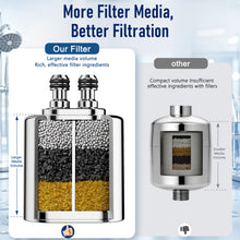 Load image into Gallery viewer, Veken Shower Filter, Shower Head Filter to Reduce Chlorine, KDF Shower Filter with Activated Carbon and Calcium Sulfite, Carbon Water Filter, Bathroom Accessories, Chrome