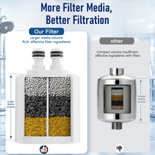 Load image into Gallery viewer, Veken Shower Filter, Shower Head Filter to Reduce Chlorine, KDF Shower Filter with Activated Carbon and Calcium Sulfite, Carbon Water Filter, Bathroom Accessories, White