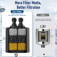 Load image into Gallery viewer, Veken Shower Filter, Shower Head Filter to Reduce Chlorine, KDF Shower Filter with Activated Carbon and Calcium Sulfite, Carbon Water Filter, Bathroom Accessories, Black &amp; Chrome